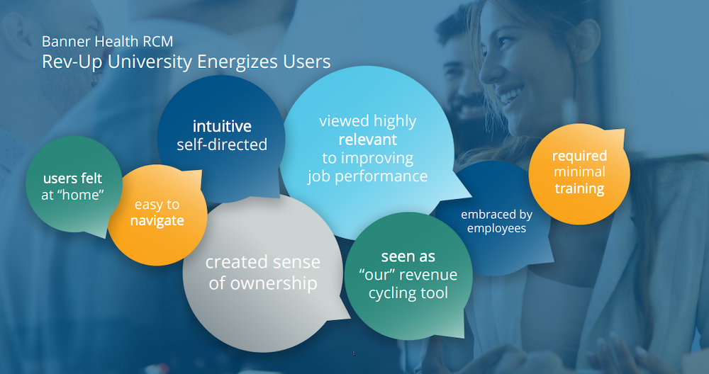 Futura Success Story Healthcare Learning Management Program